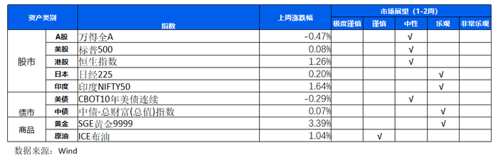 金金乐道·把握市场脉搏∣美债利率中期下行确定性强，港股黄金短期扰动不改长期乐观