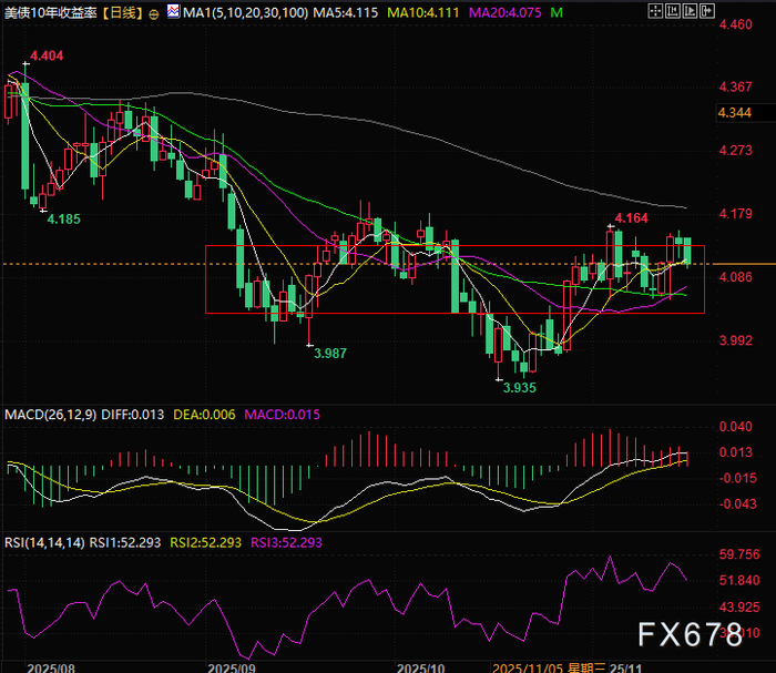 降息预期暴跌，美债收益率却不涨反跌！美联储“暗度陈仓”的购债计划浮出水面