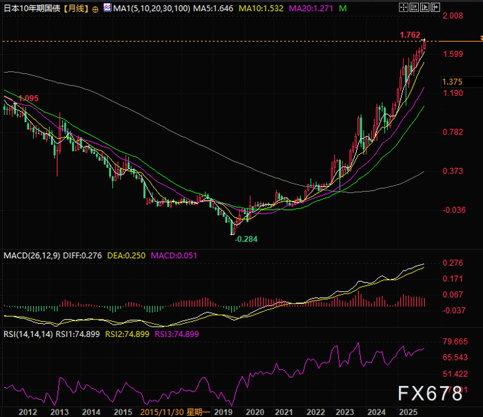 降息预期暴跌，美债收益率却不涨反跌！美联储“暗度陈仓”的购债计划浮出水面