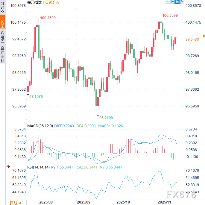 回购市场现“结构性失衡”，美元流动性工具为何突然失灵？
