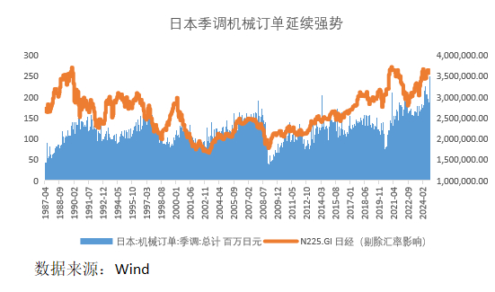 金金乐道·把握市场脉搏∣美债利率中期下行确定性强，港股黄金短期扰动不改长期乐观