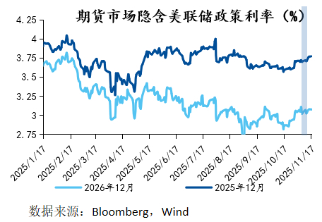 金金乐道·把握市场脉搏∣美债利率中期下行确定性强，港股黄金短期扰动不改长期乐观