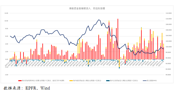 金金乐道·把握市场脉搏∣美债利率中期下行确定性强，港股黄金短期扰动不改长期乐观