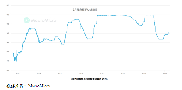 金金乐道·把握市场脉搏∣美债利率中期下行确定性强，港股黄金短期扰动不改长期乐观