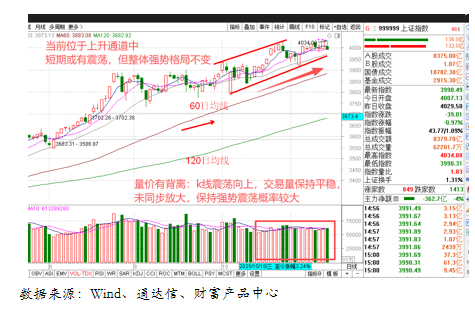 金金乐道·把握市场脉搏∣美债利率中期下行确定性强，港股黄金短期扰动不改长期乐观