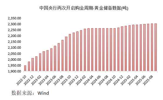 金金乐道·把握市场脉搏∣美债利率中期下行确定性强，港股黄金短期扰动不改长期乐观
