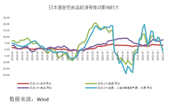 金金乐道·把握市场脉搏∣美债利率中期下行确定性强，港股黄金短期扰动不改长期乐观