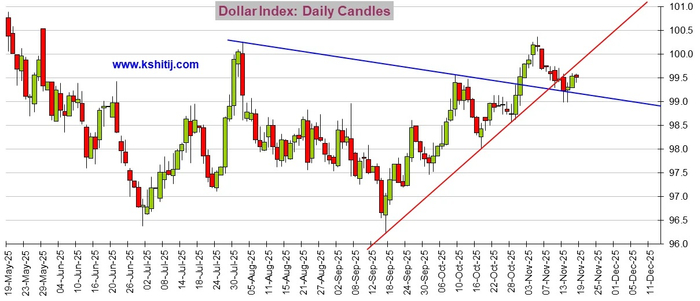 大行情一触即发！美联储纪要与三把手讲话来袭