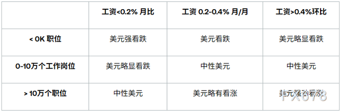 非农前瞻：为何推迟发布的9月数据，仍可能影响美联储决策