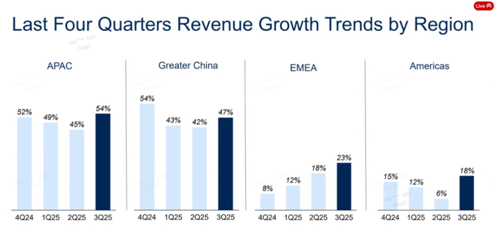 “炸山”风波后，始祖鸟母公司亚玛芬大中华区业绩依然狂飙