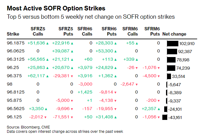 未雨绸缪！市场正为一场可能不会来的降息“买保险”