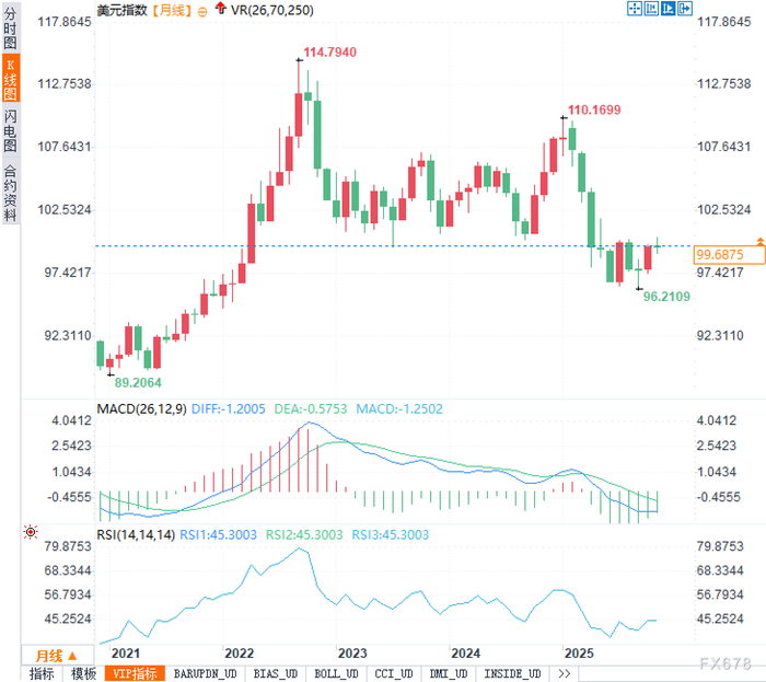 不冷不热、不高不低：美国经济将进入“温水煮青蛙”的危险区间？