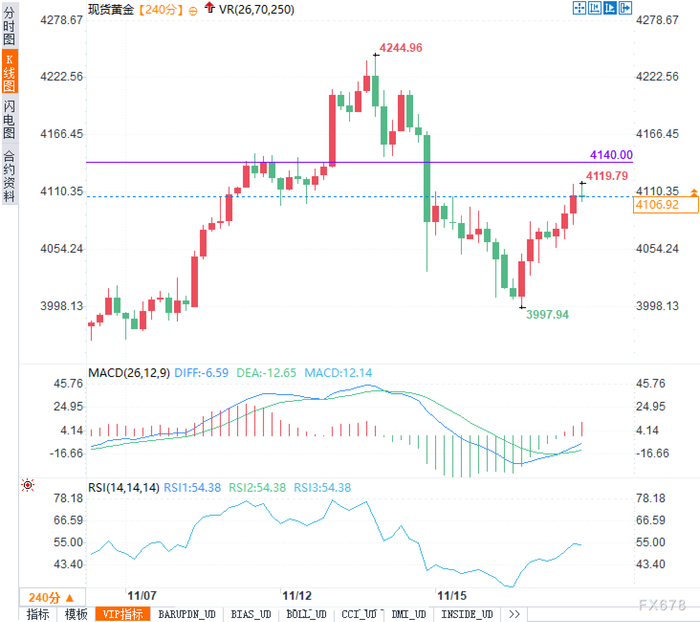 金价冲上4100美元背后：一场“恐慌性买入”正在悄然上演？