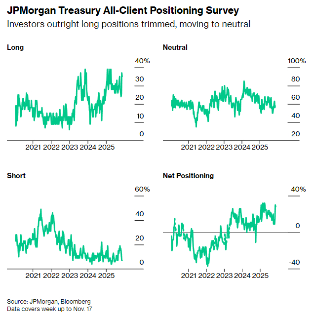 未雨绸缪！市场正为一场可能不会来的降息“买保险”