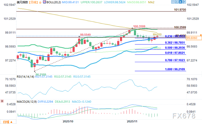 美元展望：美联储会议纪要与非农数据公布前，美元指数企稳