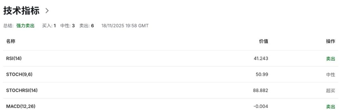 纽币NZDUSD危机前夜新西兰？通胀预期全面塌陷，RBNZ下周降息几成定局