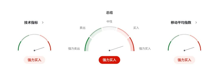 日元交易关键周：植田坚持加息，高市要撒钱，日本政策彻底分裂 美日USDJPY走势