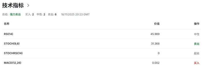 加币交易者当心：加拿大预算案惊险过关，却埋下加元新一轮波动 美加USDCAD走势