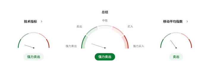 纽币NZDUSD危机前夜新西兰？通胀预期全面塌陷，RBNZ下周降息几成定局