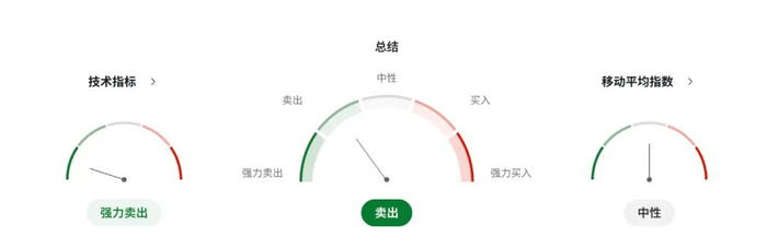 加币交易者当心：加拿大预算案惊险过关，却埋下加元新一轮波动 美加USDCAD走势