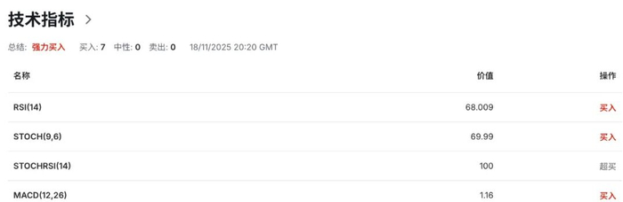 日元交易关键周：植田坚持加息，高市要撒钱，日本政策彻底分裂 美日USDJPY走势