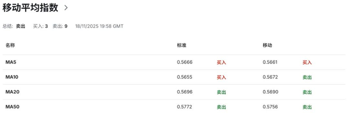 纽币NZDUSD危机前夜新西兰？通胀预期全面塌陷，RBNZ下周降息几成定局