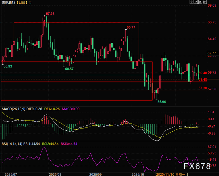 突发，原油跳水超3%真相曝光，俄美联手“泼油”灭火