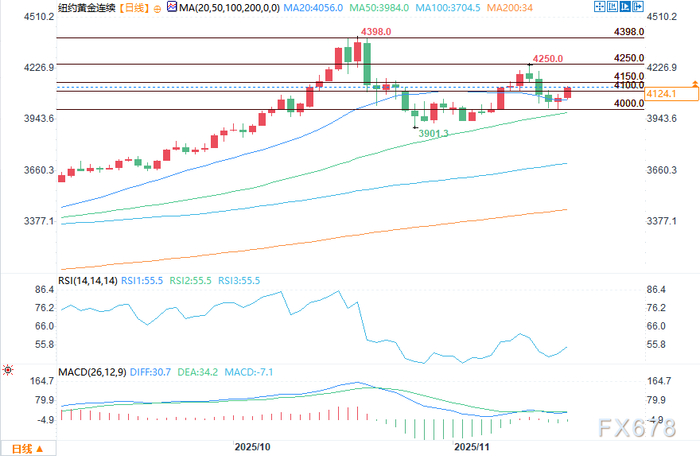 金银价格因避险买盘而大幅上涨