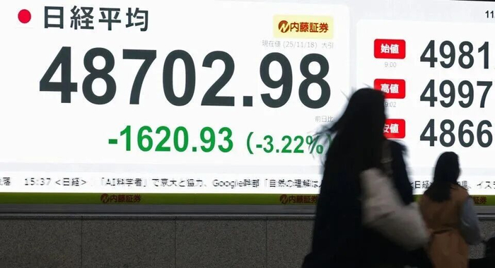 日元交易关键周：植田坚持加息，高市要撒钱，日本政策彻底分裂 美日USDJPY走势