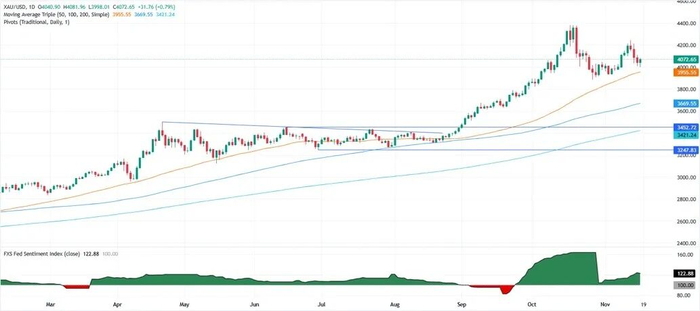 【黄金收评】发生了什么！？美联储降息前景又“变脸” 金价巨震近85美元