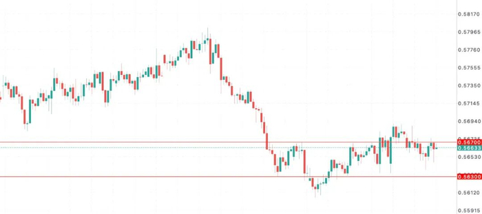 纽币NZDUSD危机前夜新西兰？通胀预期全面塌陷，RBNZ下周降息几成定局