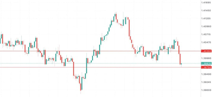 加币交易者当心：加拿大预算案惊险过关，却埋下加元新一轮波动 美加USDCAD走势