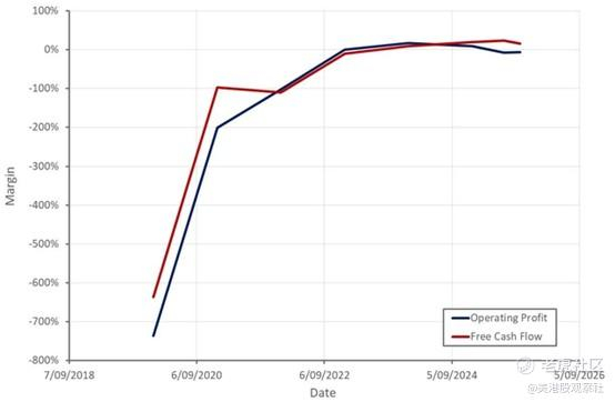 Circle Q3交易量暴增580%，但收入命脉掌握在美联储手中