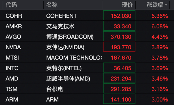美股大爆发！科技七巨头拉升！美联储，降息大消息！黄金跳水！