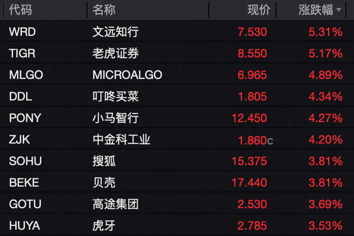 美股大爆发！科技七巨头拉升！美联储，降息大消息！黄金跳水！