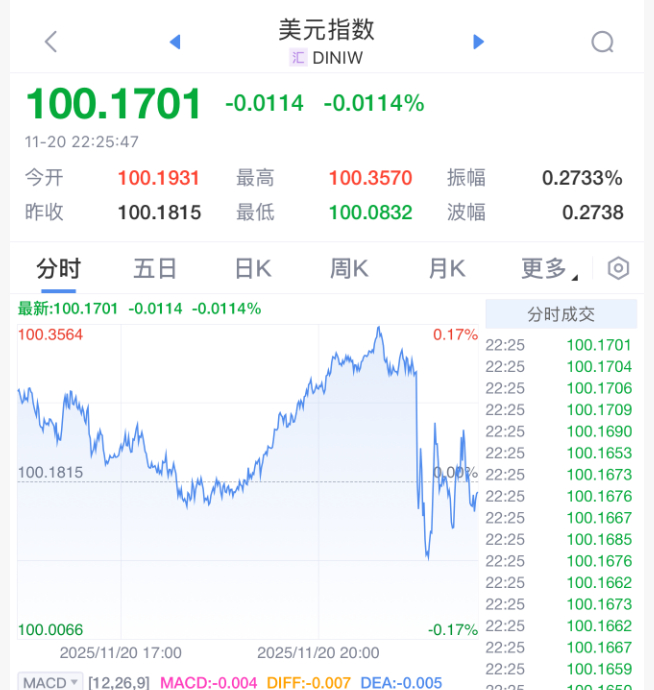 刚刚！美联储，降息大消息！