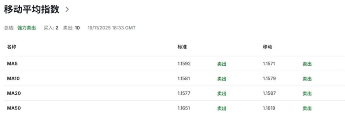 欧元EURUSD上行乏力！通胀刚达标、增长已跛脚，欧洲经济正在塌方？