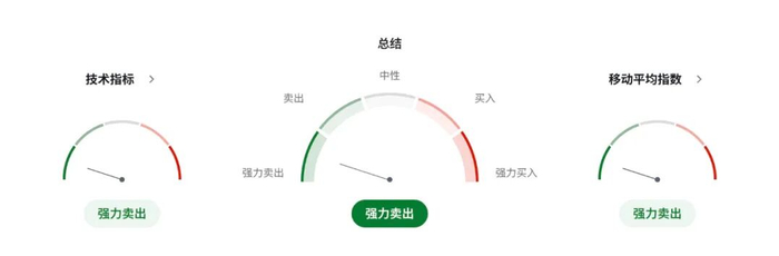 纽币NZDUSD走势进入“下压区间”：RBNZ降息预期强化，租赁市场疲态尽显