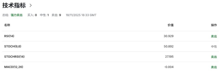 纽币NZDUSD走势进入“下压区间”：RBNZ降息预期强化，租赁市场疲态尽显
