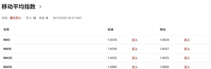 加币危机感拉满！央行罕见“敲警钟”：25 年生产力崩塌，经济已无力抵御冲击