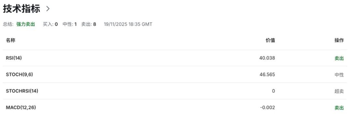 澳币AUDUSD危机感上升！三季度工资看似亮眼，却撑不住RBA对通胀的恐惧
