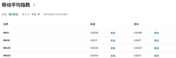 澳币AUDUSD危机感上升！三季度工资看似亮眼，却撑不住RBA对通胀的恐惧