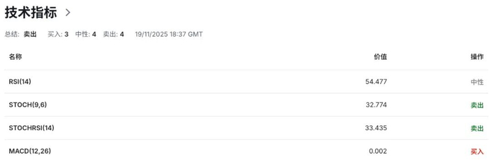 加币危机感拉满！央行罕见“敲警钟”：25 年生产力崩塌，经济已无力抵御冲击