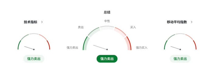 欧元EURUSD上行乏力！通胀刚达标、增长已跛脚，欧洲经济正在塌方？