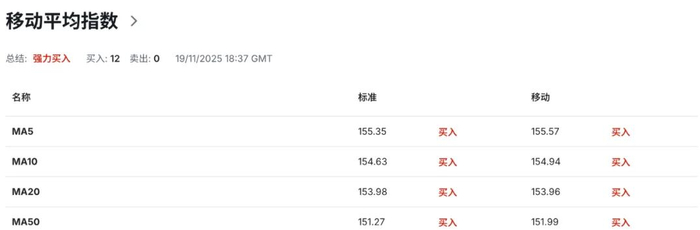 日元空头狂欢！政府撒20万亿、央行放慢加息，日本汇市迎“第三冲击”