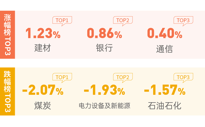 【🧧留言红包】继续调整，美元指数持续压制