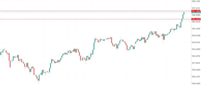 日元空头狂欢！政府撒20万亿、央行放慢加息，日本汇市迎“第三冲击”