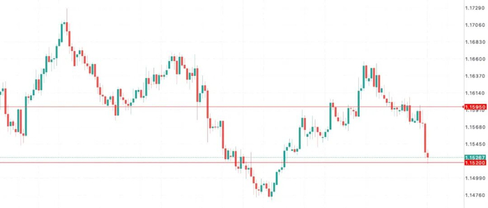 欧元EURUSD上行乏力！通胀刚达标、增长已跛脚，欧洲经济正在塌方？