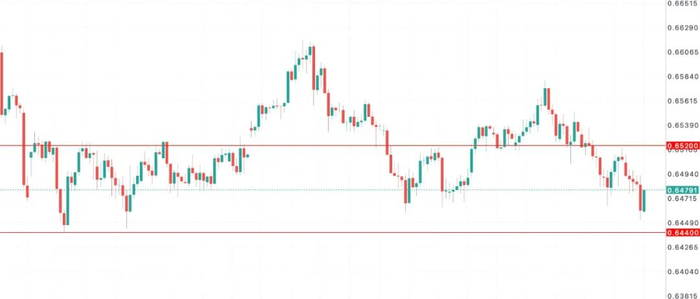 澳币AUDUSD危机感上升！三季度工资看似亮眼，却撑不住RBA对通胀的恐惧