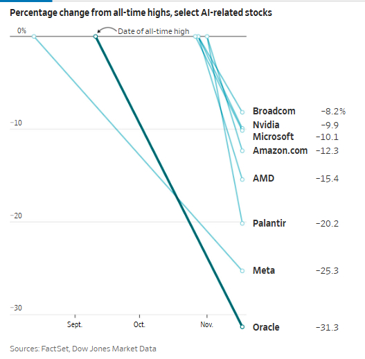 抢疯了！AI泡沫争论中 甲骨文CDS成终极“末日保险”